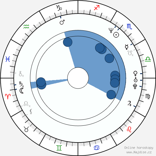Randi Ingerman wikipedie, horoscope, astrology, instagram