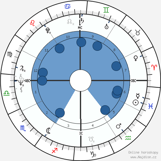 Randi Matson wikipedie, horoscope, astrology, instagram