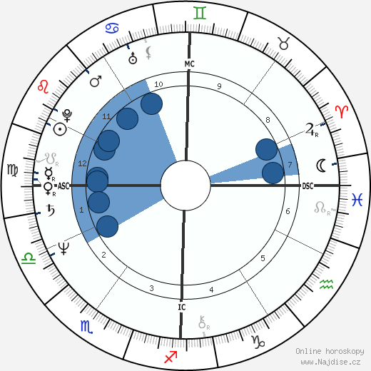 Randi Oakes wikipedie, horoscope, astrology, instagram
