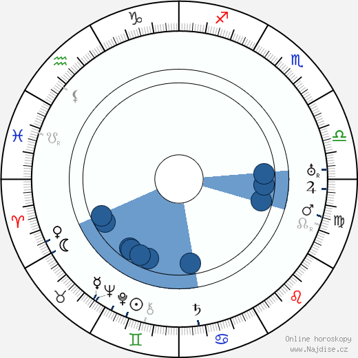 Randolph Bourne wikipedie, horoscope, astrology, instagram