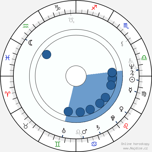 Randolph Mantooth wikipedie, horoscope, astrology, instagram