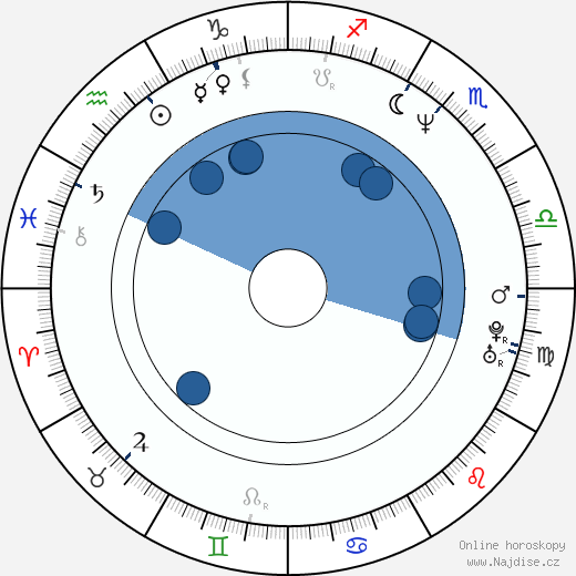 Randy Allen wikipedie, horoscope, astrology, instagram