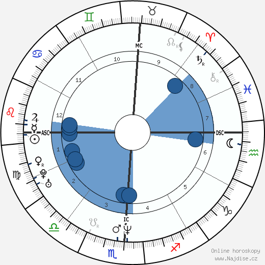 Randy Baldwin wikipedie, horoscope, astrology, instagram