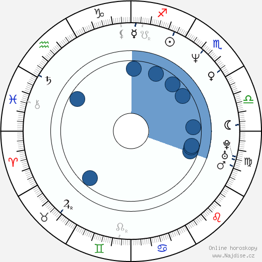 Randy Benzie wikipedie, horoscope, astrology, instagram