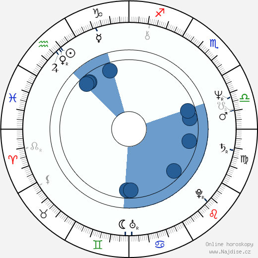 Randy Brooks wikipedie, horoscope, astrology, instagram
