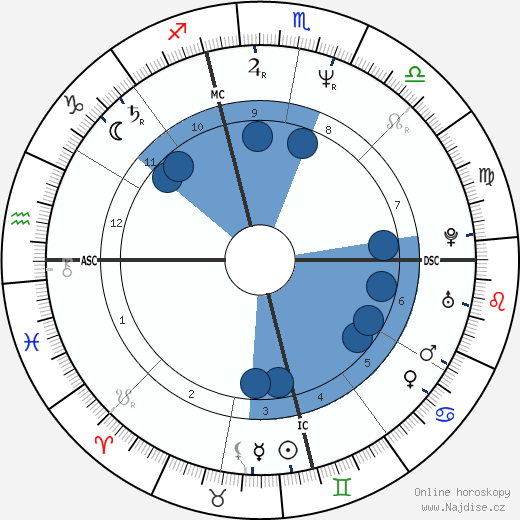 Randy Brown wikipedie, horoscope, astrology, instagram