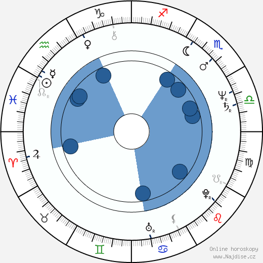 Randy Crawford wikipedie, horoscope, astrology, instagram