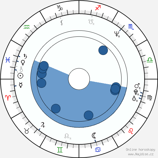 Randy Dixon wikipedie, horoscope, astrology, instagram