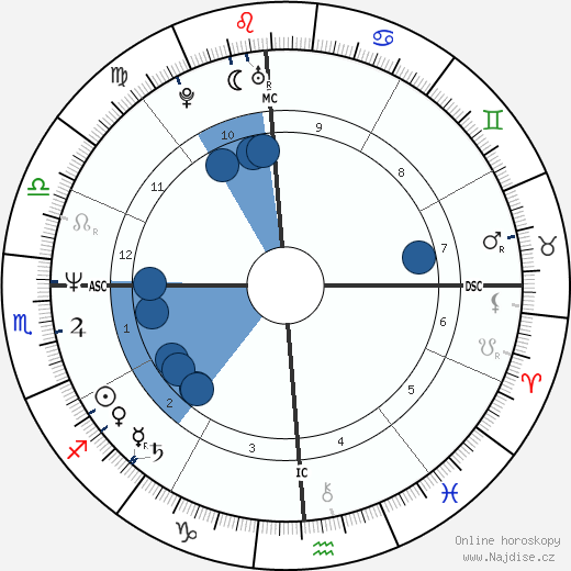 Randy Gardner wikipedie, horoscope, astrology, instagram