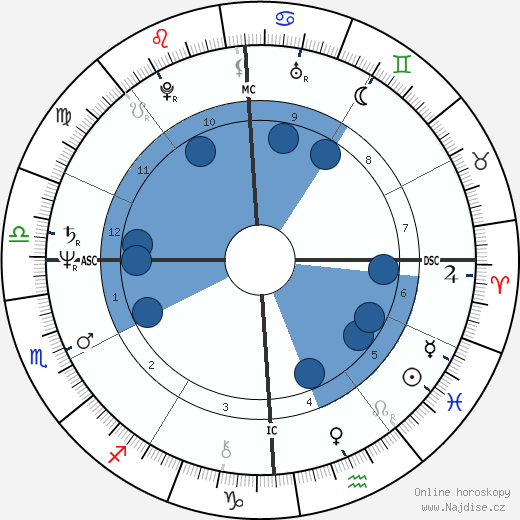 Randy Gradishar wikipedie, horoscope, astrology, instagram