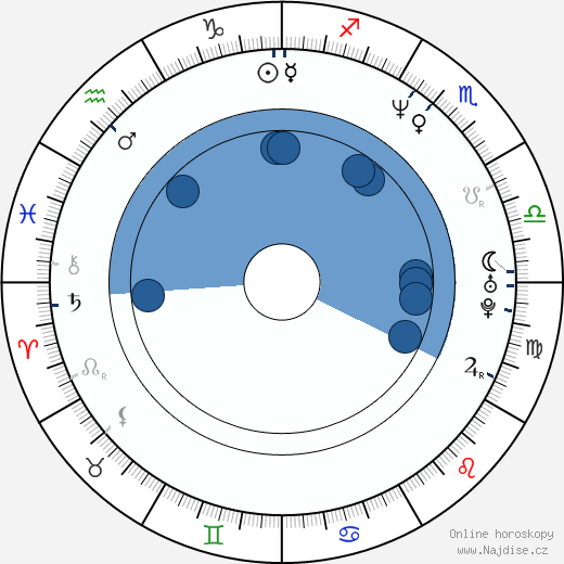 Randy J. Goodwin wikipedie, horoscope, astrology, instagram