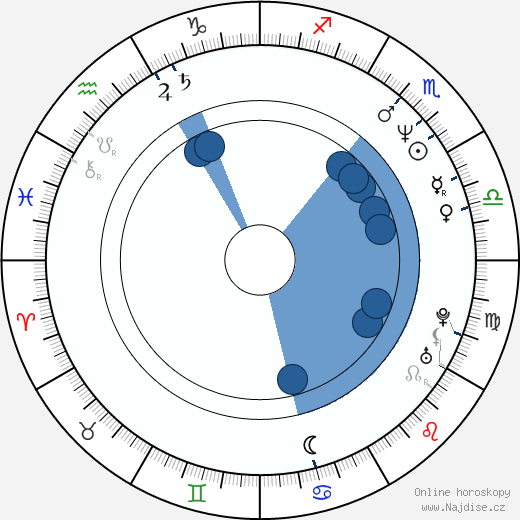 Randy Jackson wikipedie, horoscope, astrology, instagram