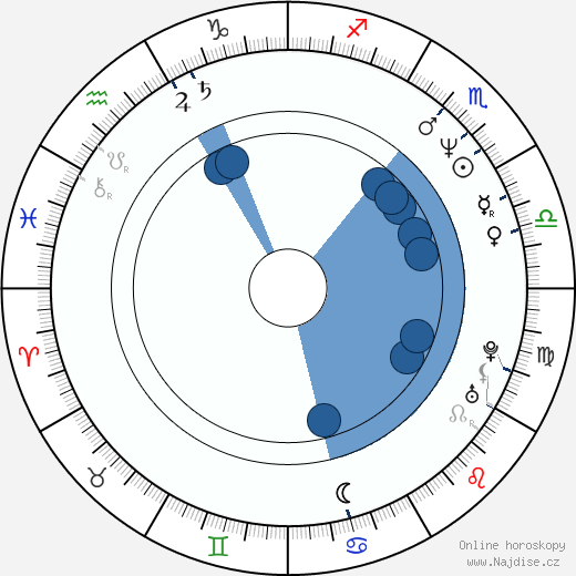 Randy Jackson wikipedie, životopis, instagram Randy Jackson wikipedie, horoscope, astrology, instagram