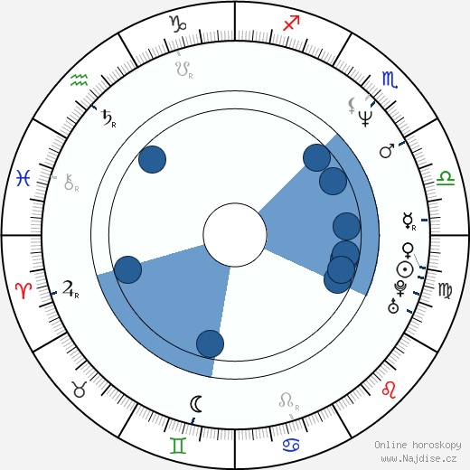 Randy Johnson wikipedie, horoscope, astrology, instagram