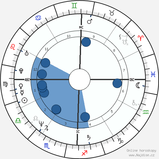 Randy Kerber wikipedie, horoscope, astrology, instagram