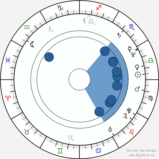 Randy Kovitz wikipedie, horoscope, astrology, instagram