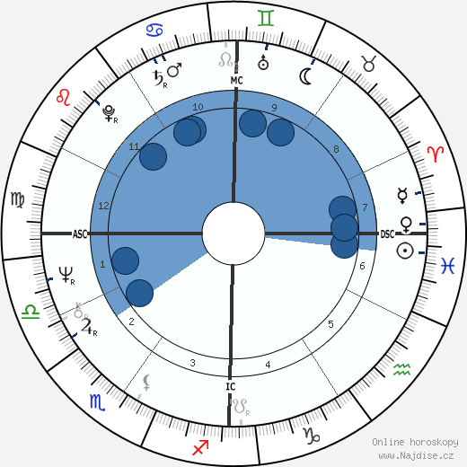 Randy Meisner wikipedie, horoscope, astrology, instagram