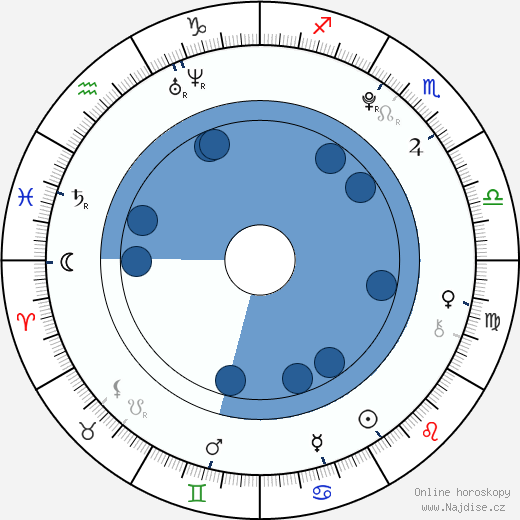 Randy Shelly wikipedie, horoscope, astrology, instagram