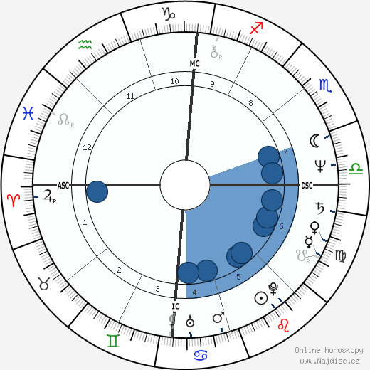 Randy Shilts wikipedie, horoscope, astrology, instagram