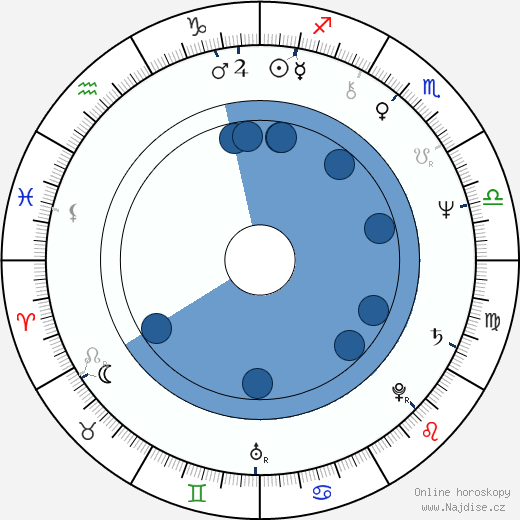 Randy Smith wikipedie, horoscope, astrology, instagram