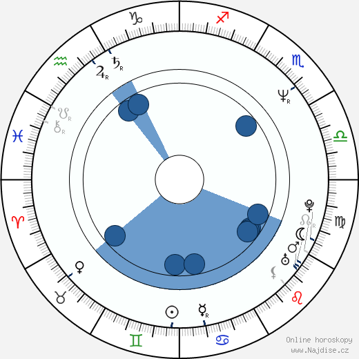 Randy Spears wikipedie, horoscope, astrology, instagram
