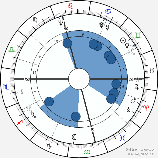 Randy Turpin wikipedie, horoscope, astrology, instagram