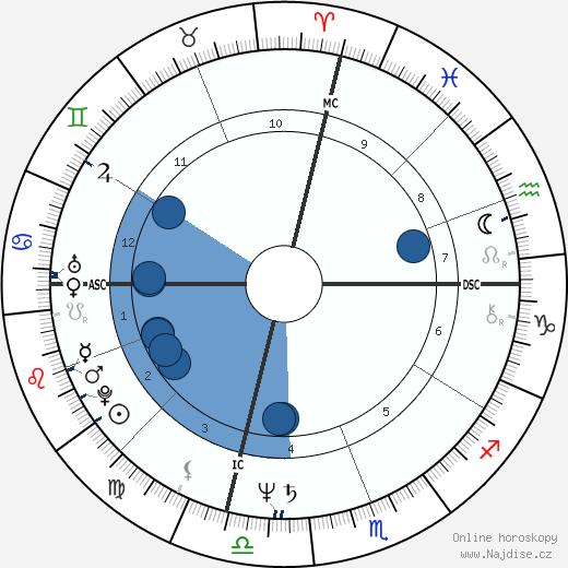 Randy Williams wikipedie, horoscope, astrology, instagram