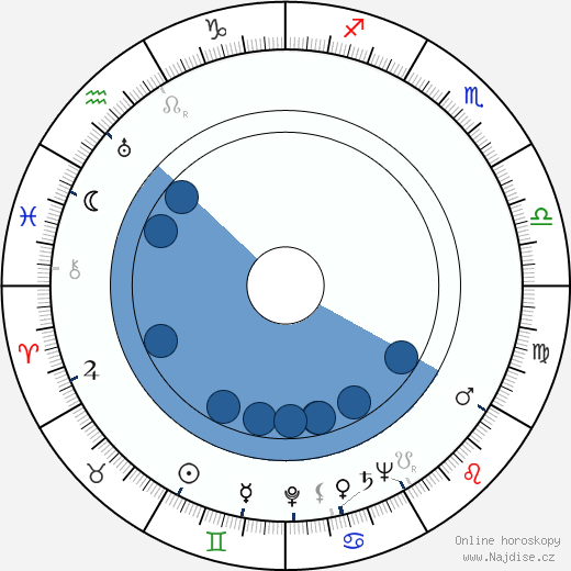 Raoul André wikipedie, horoscope, astrology, instagram
