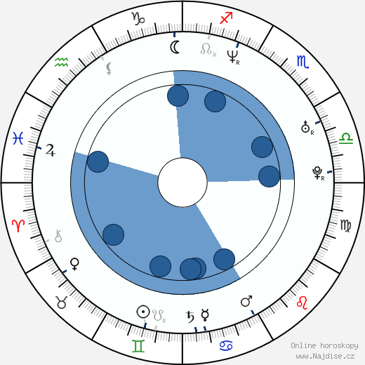 Raoul Bhaneja wikipedie, horoscope, astrology, instagram