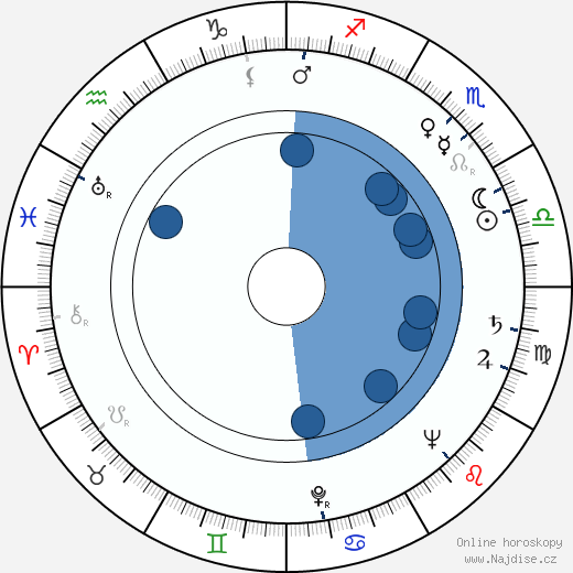 Raoul Billerey wikipedie, horoscope, astrology, instagram