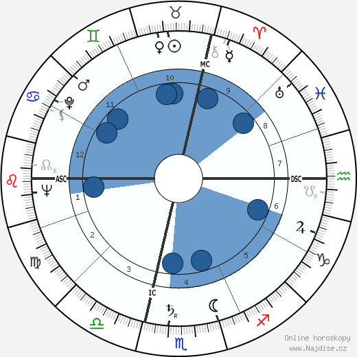 Raoul Bortoletto wikipedie, horoscope, astrology, instagram