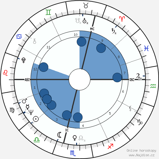Raoul Cauvin wikipedie, horoscope, astrology, instagram