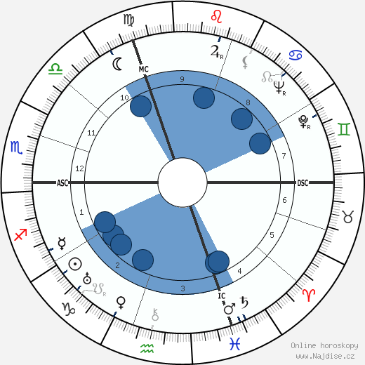 Raoul Clery wikipedie, horoscope, astrology, instagram
