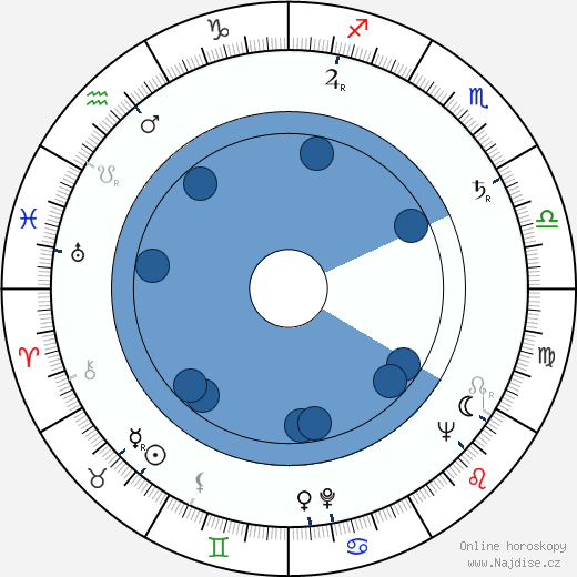 Raoul Delfosse wikipedie, horoscope, astrology, instagram