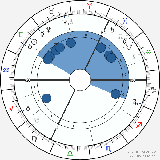 Raoul Dufy wikipedie, horoscope, astrology, instagram