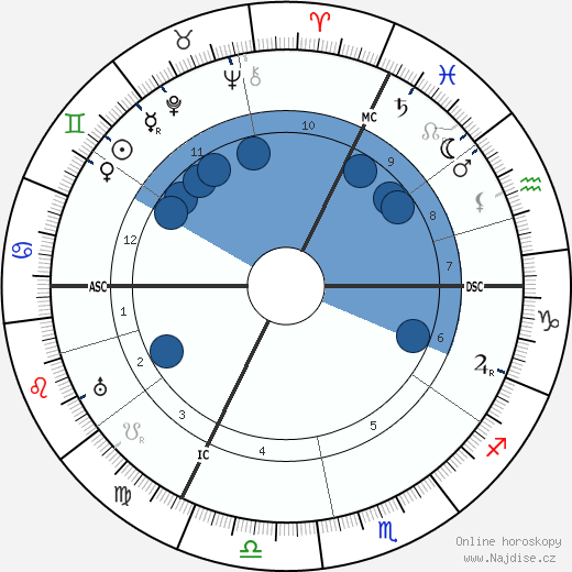 Raoul Dufy wikipedie, životopis, instagram Raoul Dufy wikipedie, horoscope, astrology, instagram