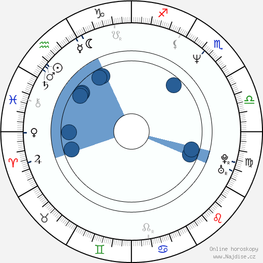 Raoul Ganeev wikipedie, horoscope, astrology, instagram