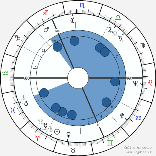 Raoul Lévy wikipedie, horoscope, astrology, instagram