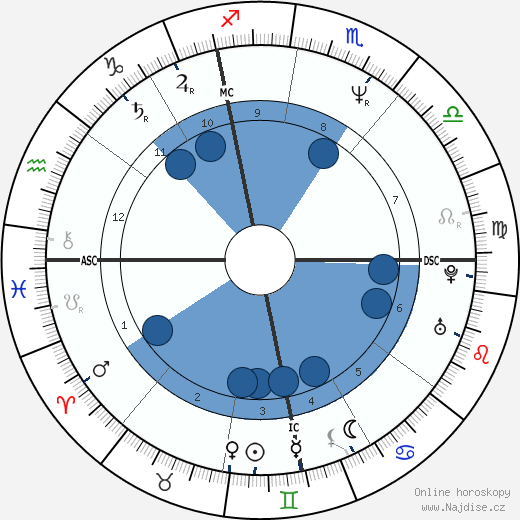 Raoul Meyer wikipedie, horoscope, astrology, instagram