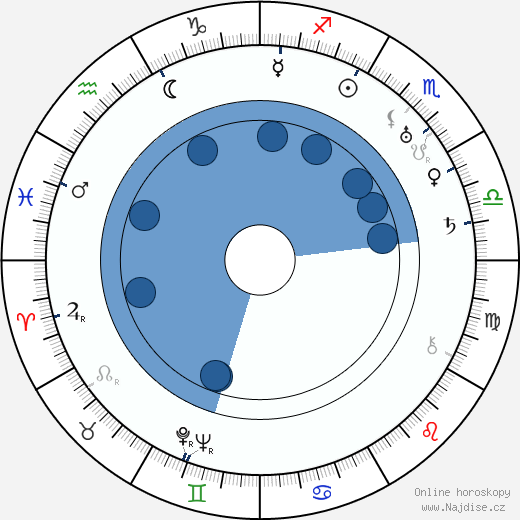 Raoul Paoli wikipedie, horoscope, astrology, instagram
