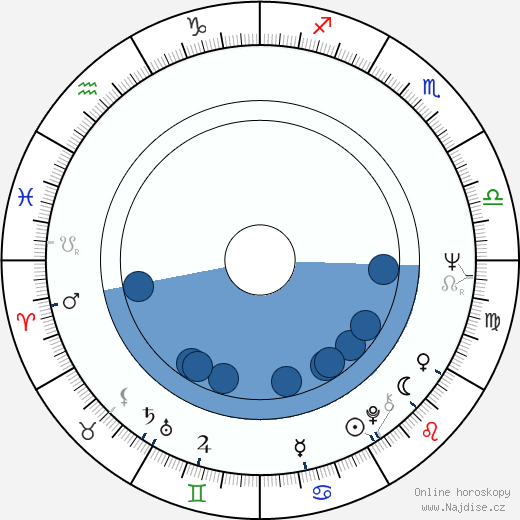 Raoul Ruiz wikipedie, horoscope, astrology, instagram