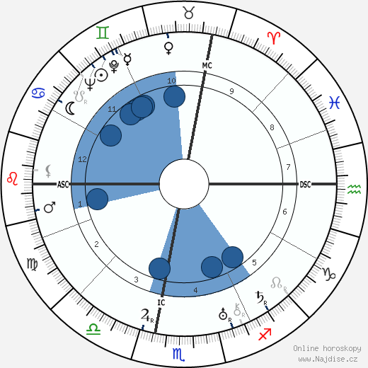 Raoul Salan wikipedie, horoscope, astrology, instagram