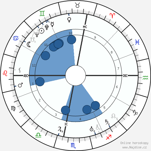 Raoul Salan wikipedie, životopis, instagram Raoul Salan wikipedie, horoscope, astrology, instagram