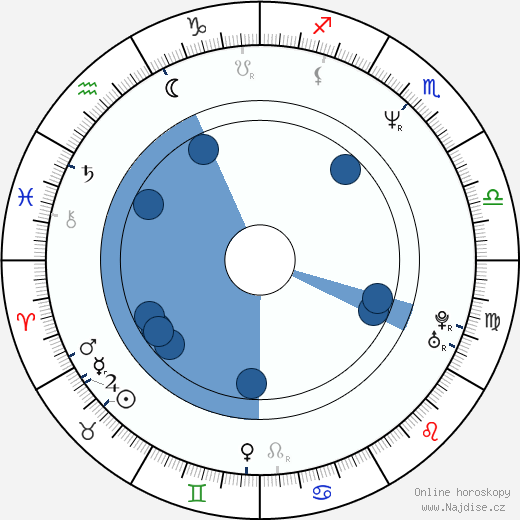 Raoul W. Heimrich wikipedie, horoscope, astrology, instagram