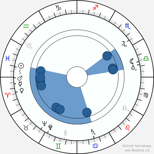 Raoul Walsh wikipedie, horoscope, astrology, instagram