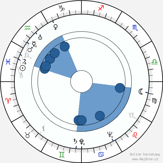 Raphael Hayes wikipedie, horoscope, astrology, instagram