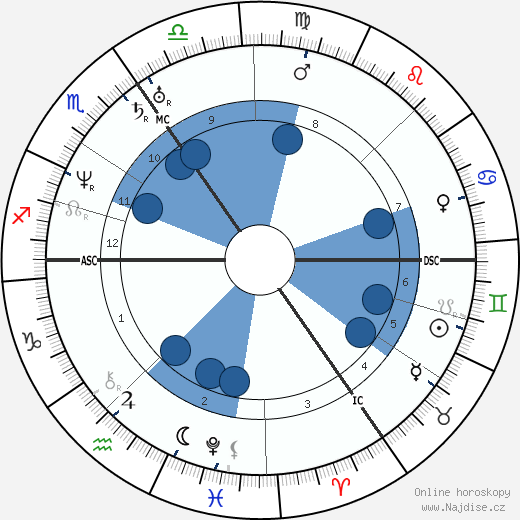 Raphael II wikipedie, horoscope, astrology, instagram