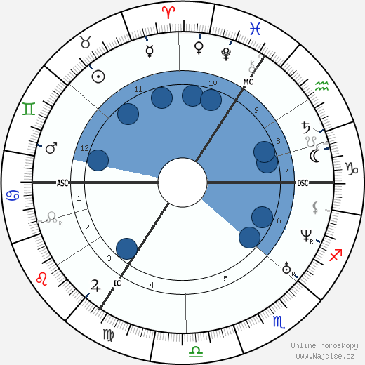 Raphael IV wikipedie, horoscope, astrology, instagram