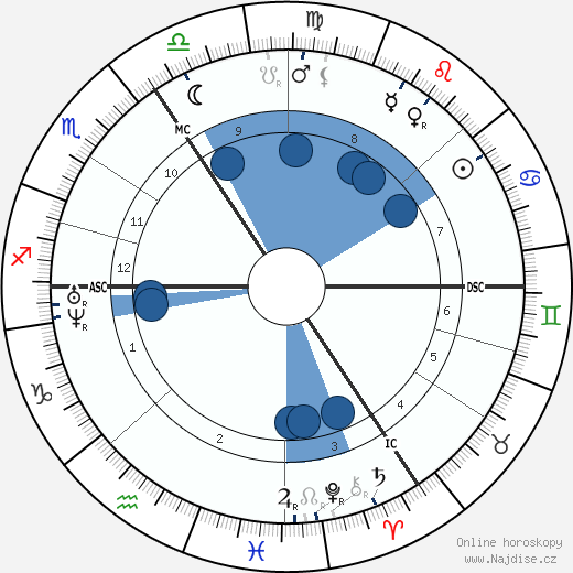 Raphael V wikipedie, horoscope, astrology, instagram