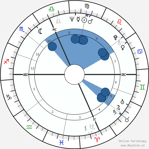 Raquel Welch wikipedie, horoscope, astrology, instagram
